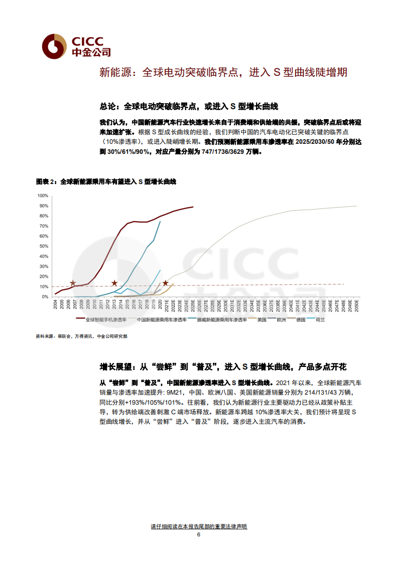 CICC：2022中金汽车白皮书.pdf 第6页