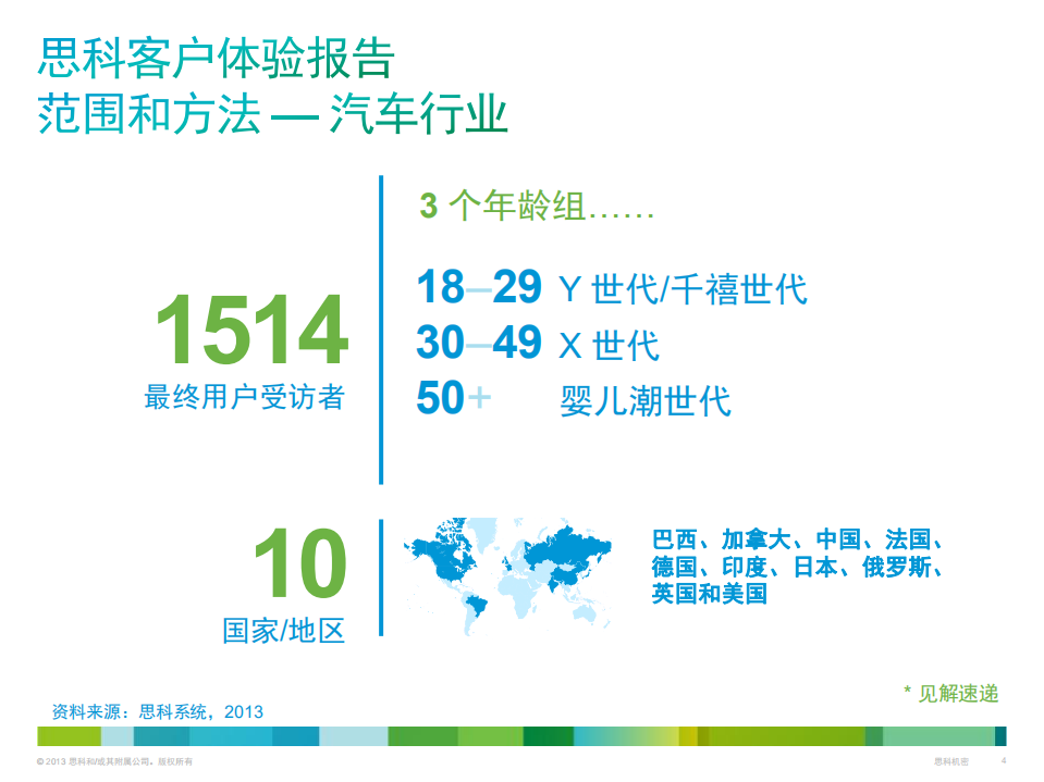 CISCO：思科客户体验研究汽车行业全球数据.pdf 第4页