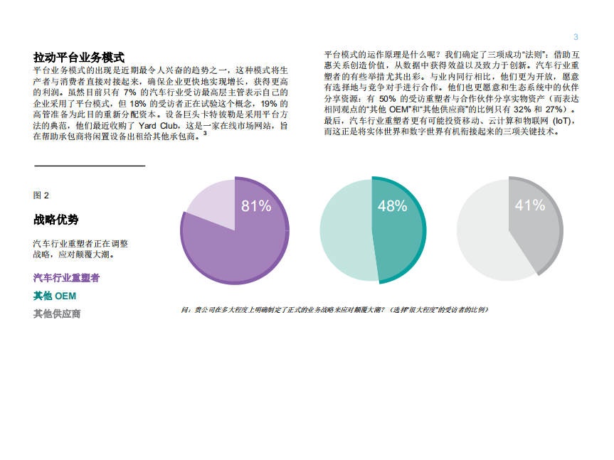 IBM：2019汽车行业传统企业逆袭.pdf 第5页