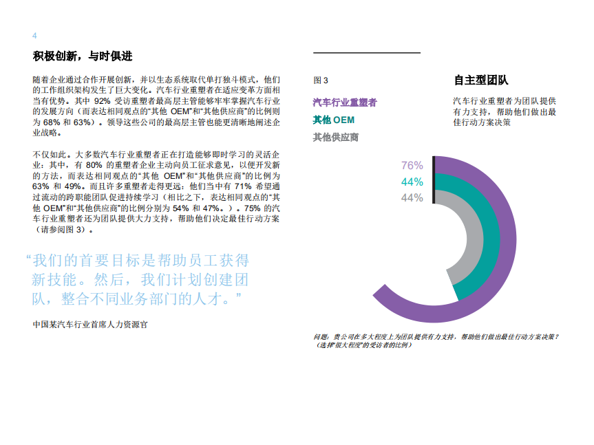 IBM：2019汽车行业传统企业逆袭.pdf 第6页