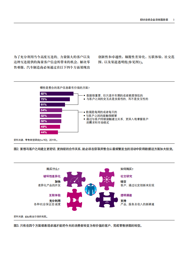 IBM：汽车零售转型——通过信息、影响者及互动吸引客户.pdf 第5页