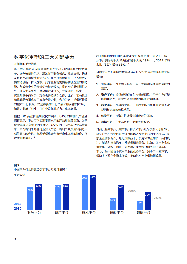 IBM：新基建时代，汽车行业加速数字化重塑：三大要素、九项举措、一个方法.pdf 第4页