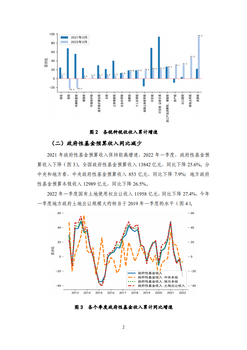 NIFD：2022年Q1中国财政运行季度报告.pdf 第6页