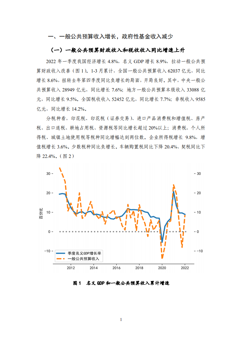 NIFD：2022年Q1中国财政运行季度报告.pdf 第5页