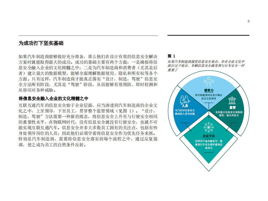 IBM商业价值研究院：汽车制造行业加速车辆信息安全：赢得车辆完整性和数据隐私性竞争（2017）.pdf 第5页