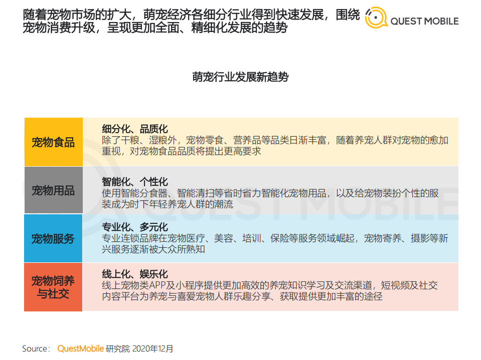 QUEST MOBILE：2020年萌宠经济洞察报告.pdf 第5页