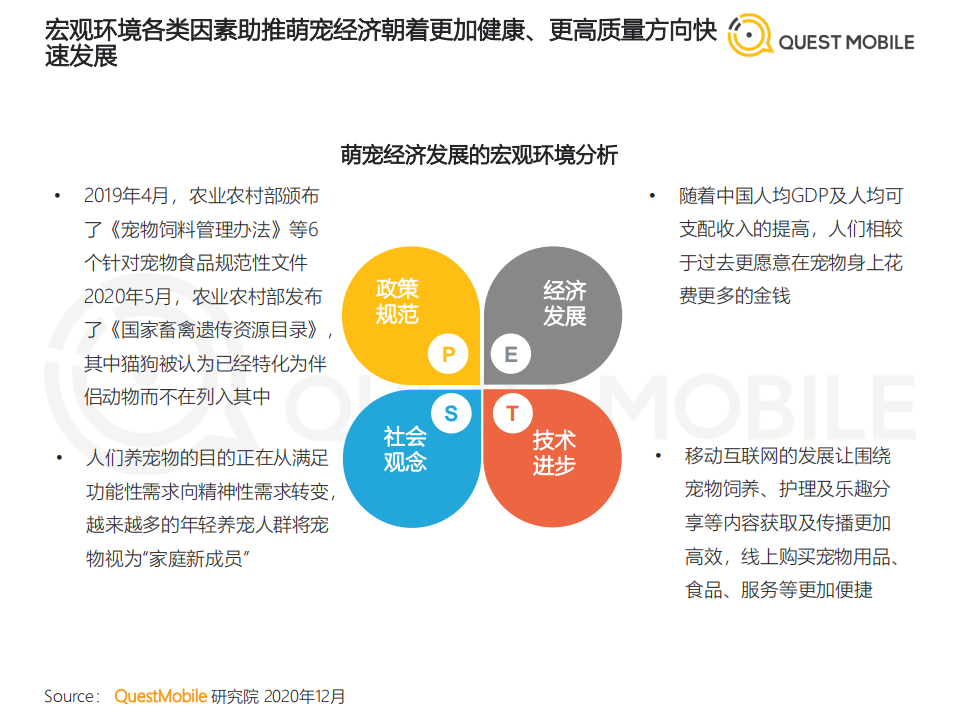 QUEST MOBILE：2020年萌宠经济洞察报告.pdf 第4页