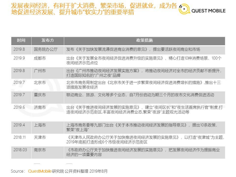 QuestMobile：2019中国移动互联网“夜间经济”报告.pdf 第4页
