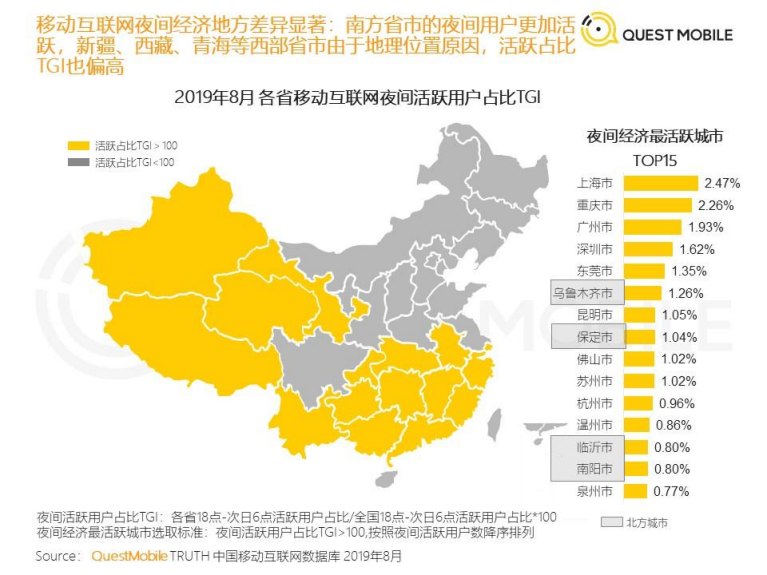 QuestMobile：2019中国移动互联网“夜间经济”报告.pdf 第6页
