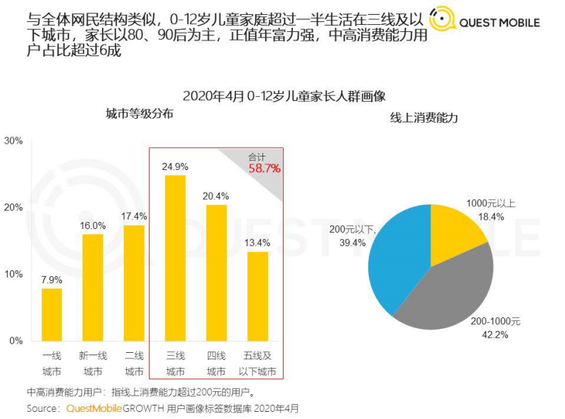 QuestMobile：2020儿童经济洞察报告.pdf 第5页