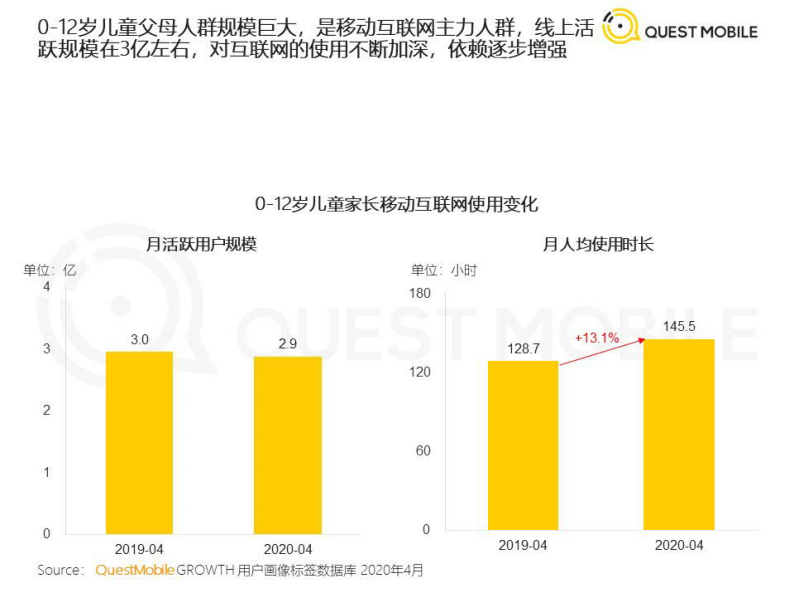 QuestMobile：2020儿童经济洞察报告.pdf 第4页