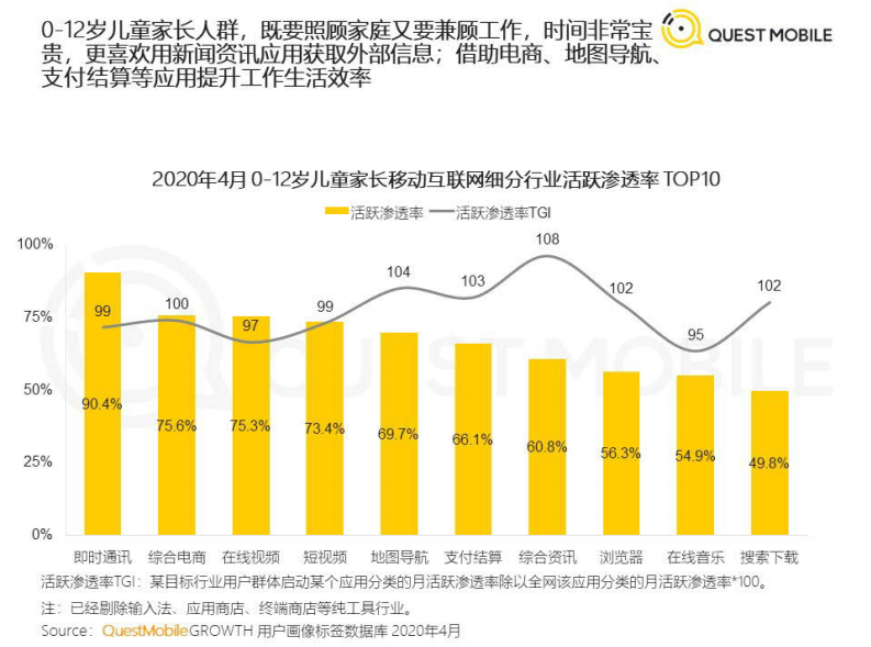 QuestMobile：2020儿童经济洞察报告.pdf 第6页