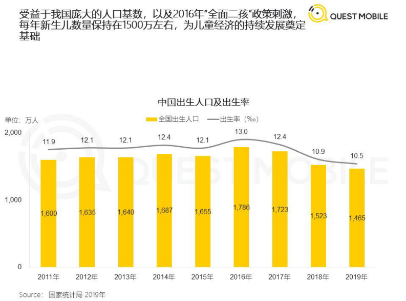 QuestMobile：2020儿童经济洞察报告.pdf 第3页