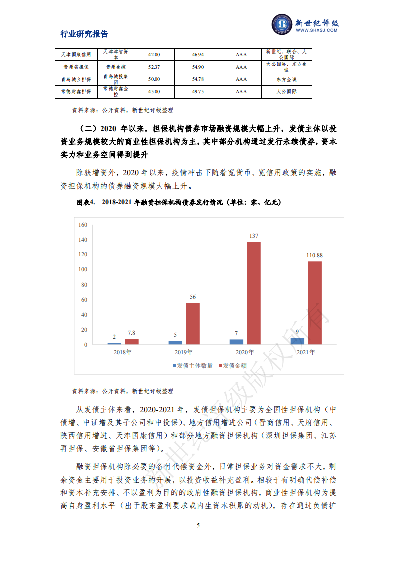 上海新世纪资信：2021年度中国融资担保行业信用回顾与展望.pdf 第5页