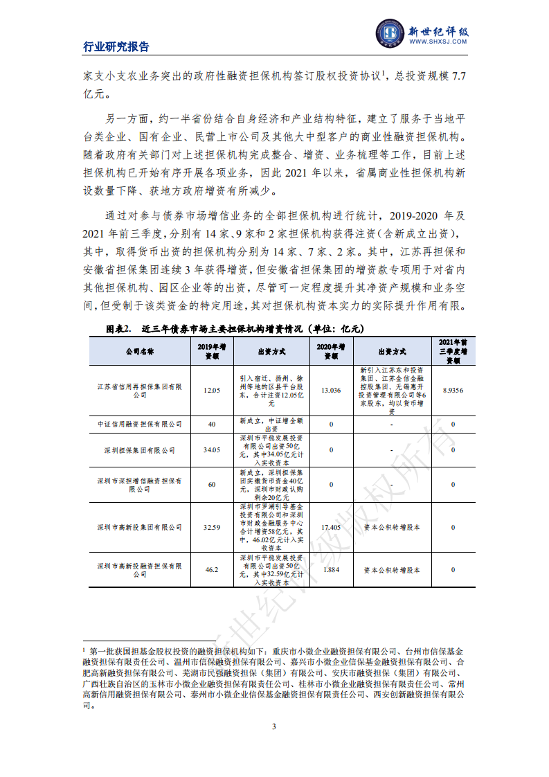 上海新世纪资信：2021年度中国融资担保行业信用回顾与展望.pdf 第3页