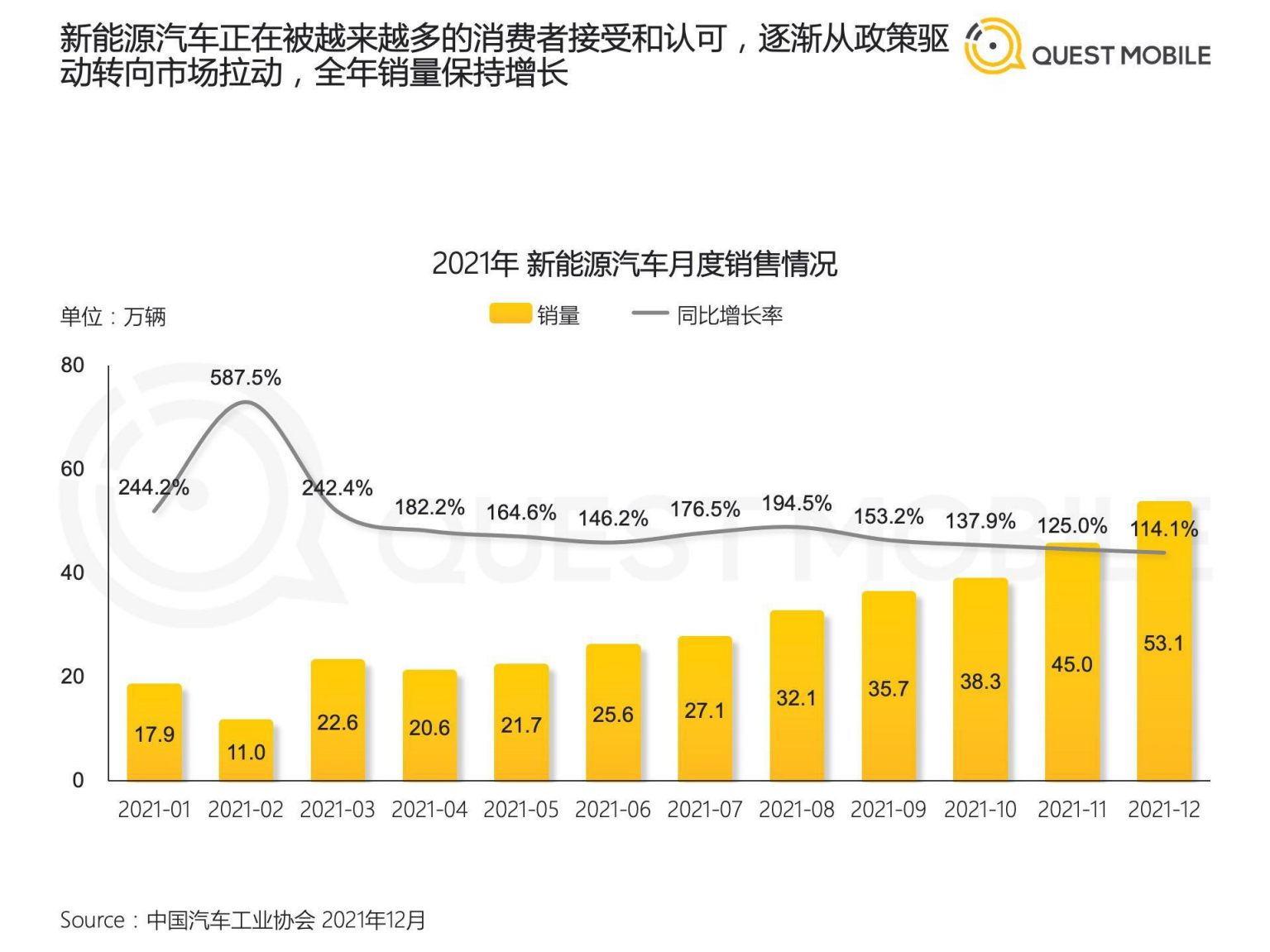 QuestMobile：2021年汽车行业数字营销洞察报告.pdf 第6页