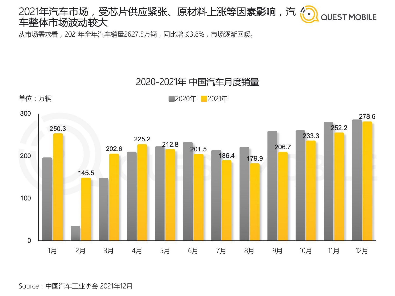 QuestMobile：2021年汽车行业数字营销洞察报告.pdf 第5页