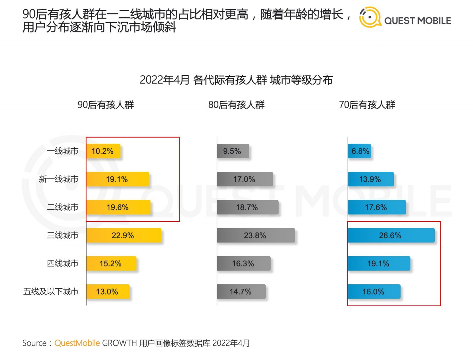 QuestMobile：2022儿童经济洞察报告.pdf 第6页
