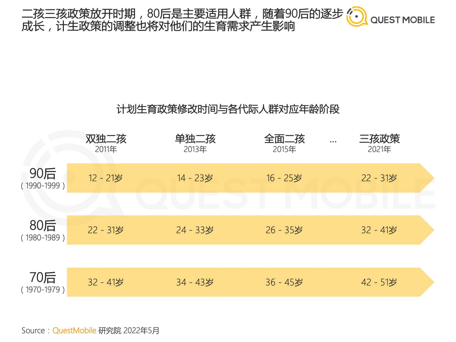 QuestMobile：2022儿童经济洞察报告.pdf 第4页