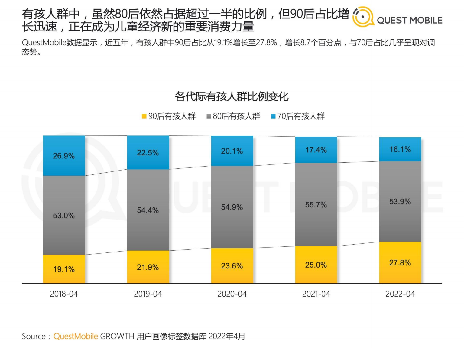 QuestMobile：2022儿童经济洞察报告.pdf 第5页