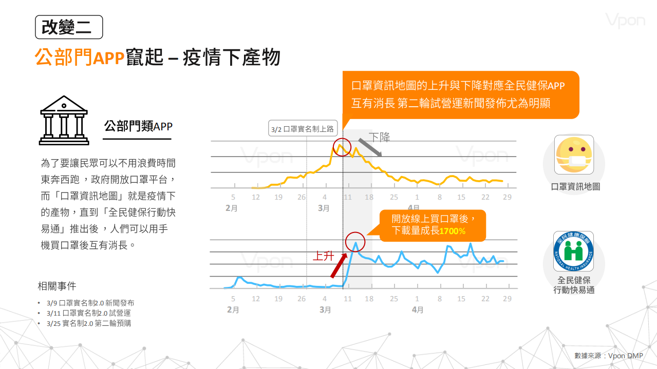 Vpon DMP：2020从5大类APP数据看新冠肺炎引爆的经济改变.pdf 第3页