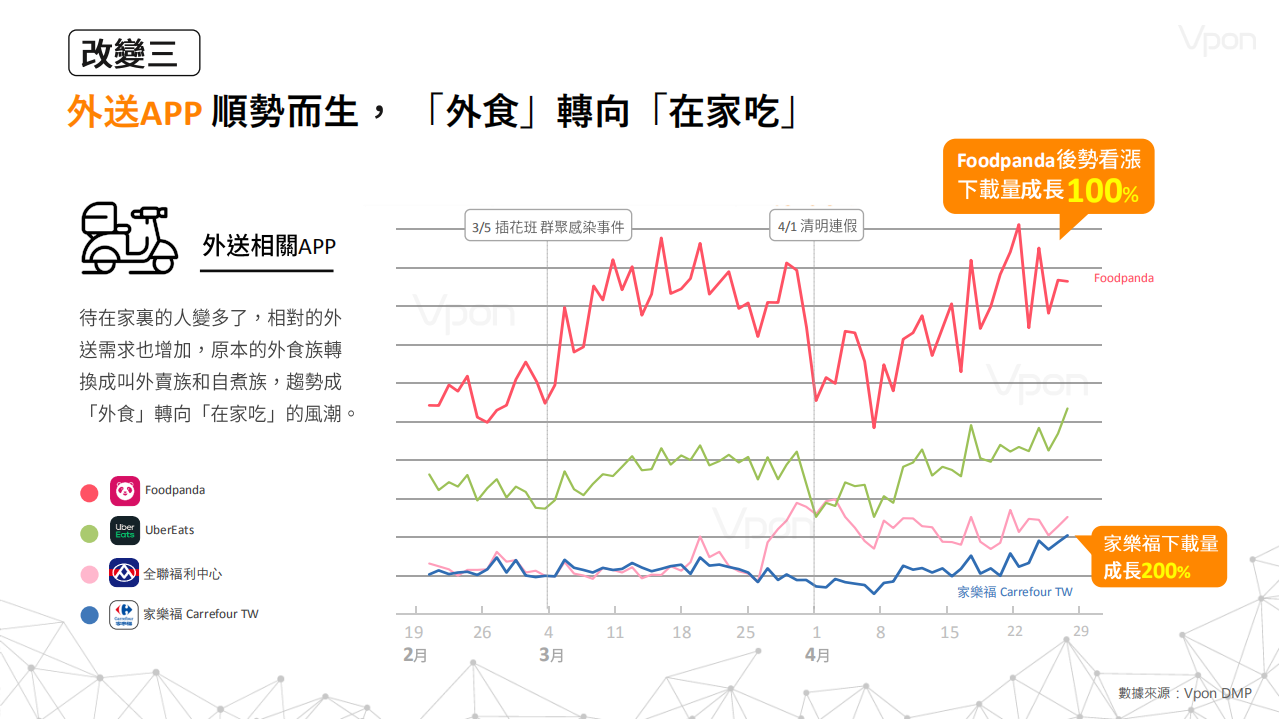 Vpon DMP：2020从5大类APP数据看新冠肺炎引爆的经济改变.pdf 第5页