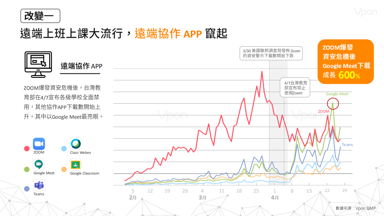 Vpon DMP：2020从5大类APP数据看新冠肺炎引爆的经济改变.pdf 第2页