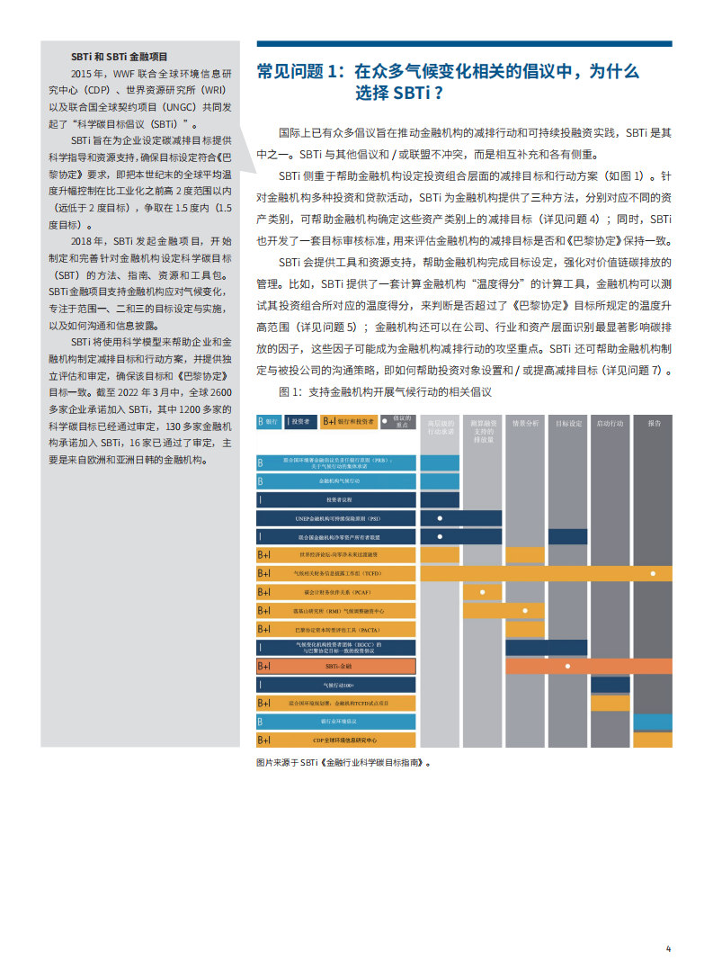 世界自然基金会：SBTi-助力金融机构设置科学的碳减排目标（2022）.pdf 第4页