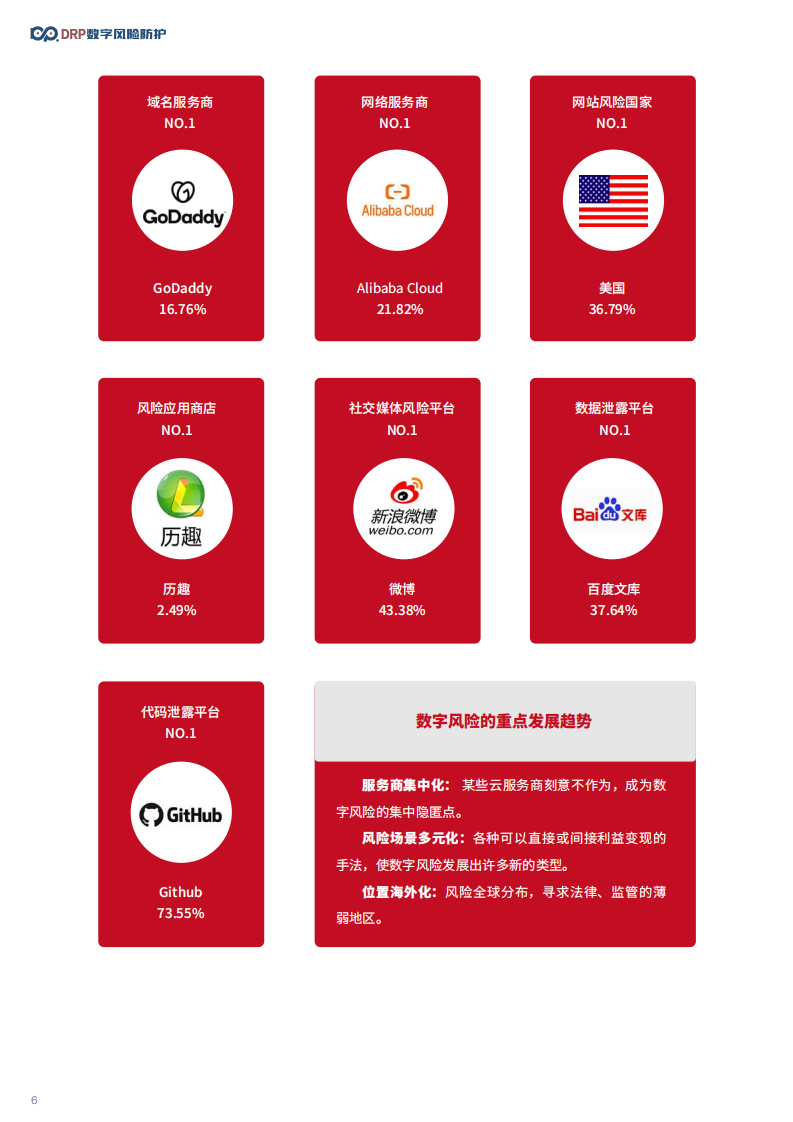天际友盟：2021年度中国金融业数字风险报告.pdf 第6页
