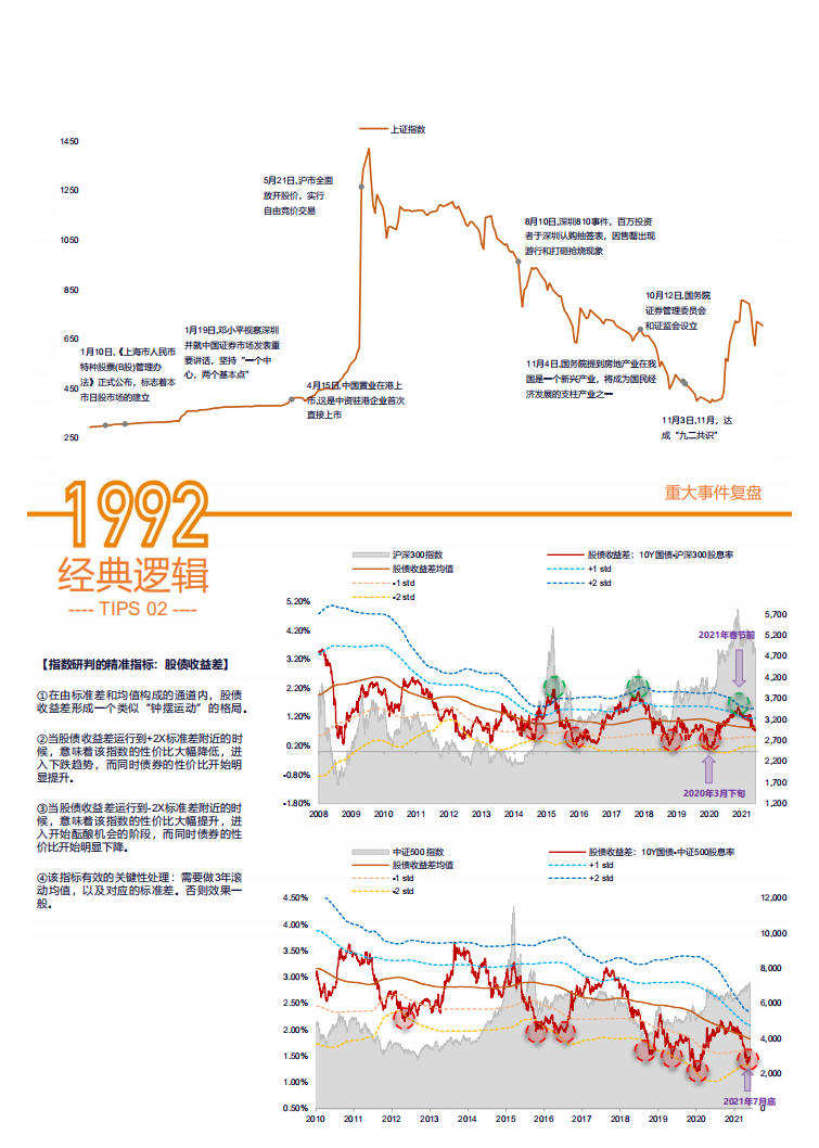 天风研究所：A股激荡30年：10年策略研究凝聚30个经典逻辑（2022）.pdf 第4页