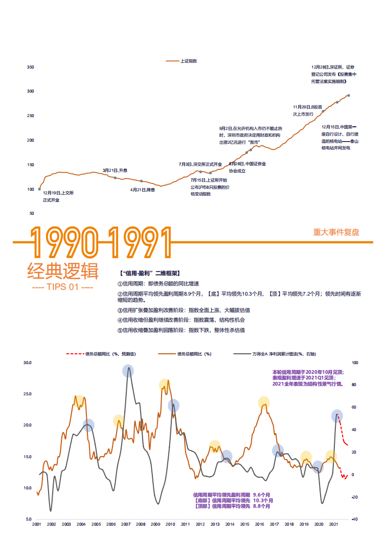 天风研究所：A股激荡30年：10年策略研究凝聚30个经典逻辑（2022）.pdf 第3页