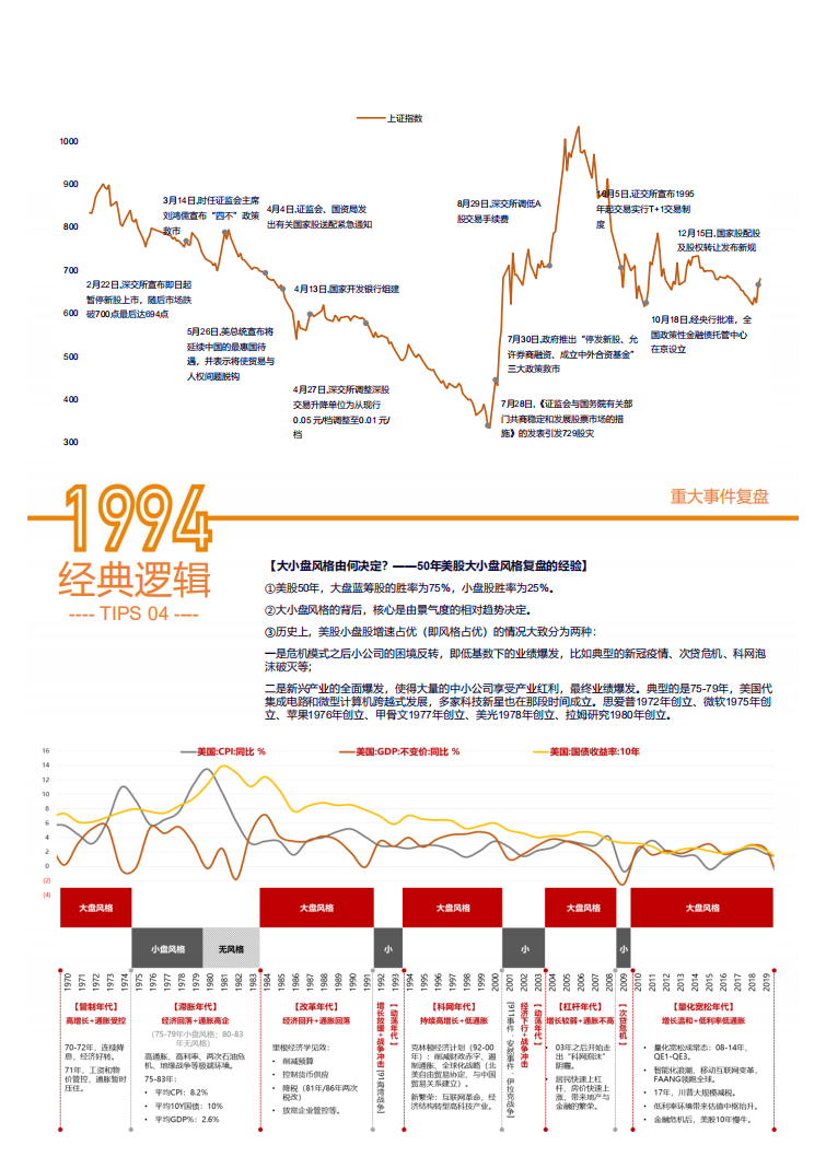 天风研究所：A股激荡30年：10年策略研究凝聚30个经典逻辑（2022）.pdf 第6页