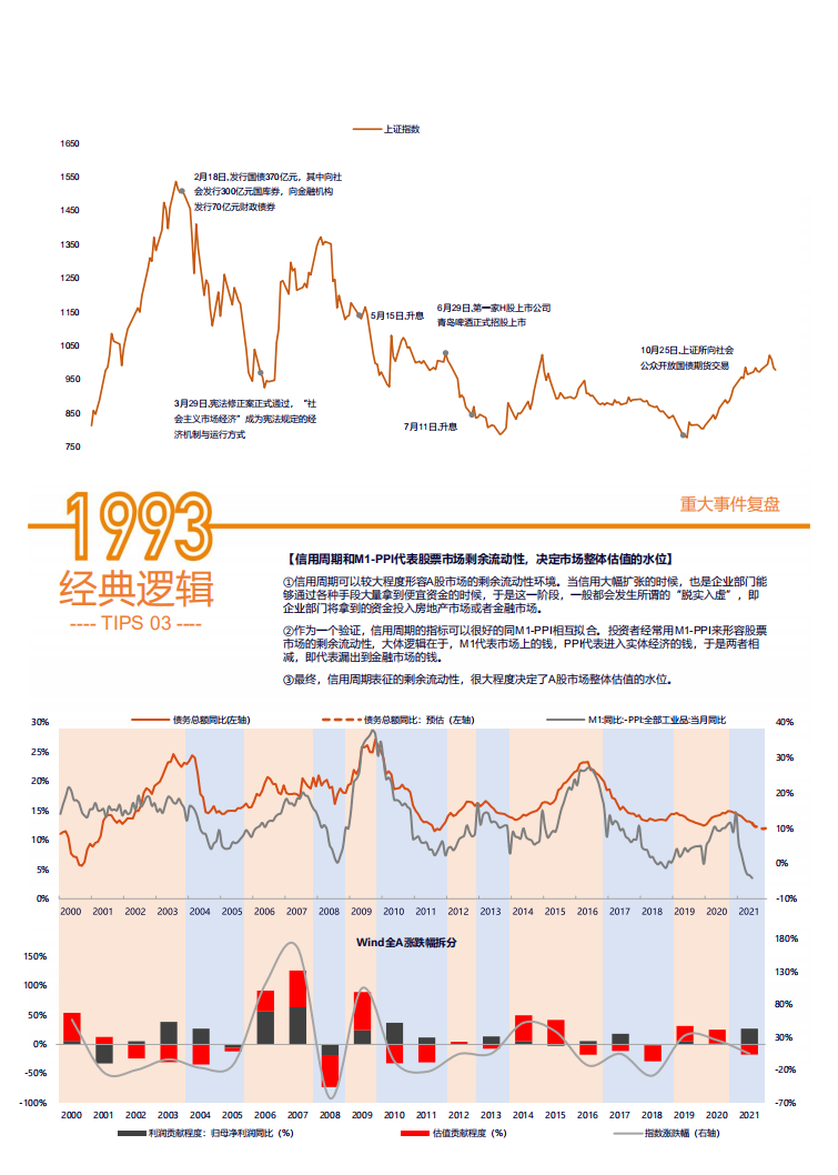 天风研究所：A股激荡30年：10年策略研究凝聚30个经典逻辑（2022）.pdf 第5页