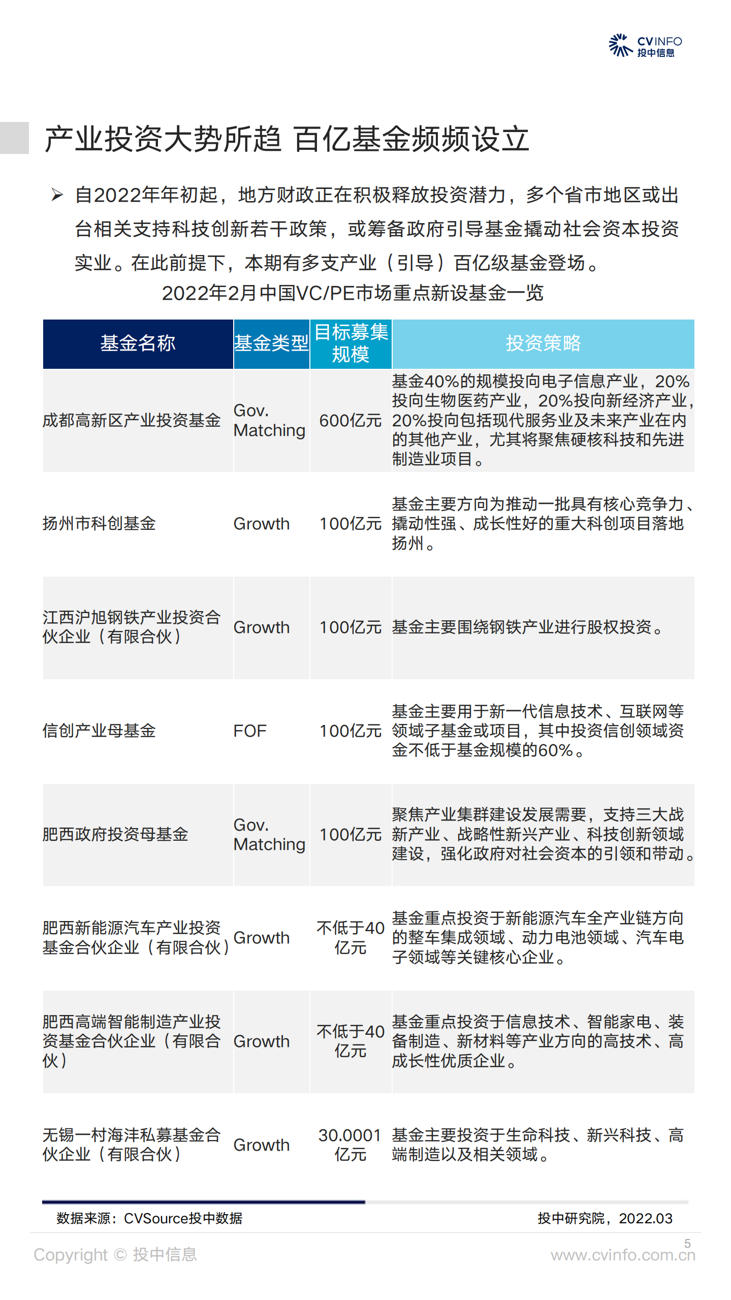 投中信息：2月募资市场持续下行，投资规模环比上升4.2%.pdf 第5页