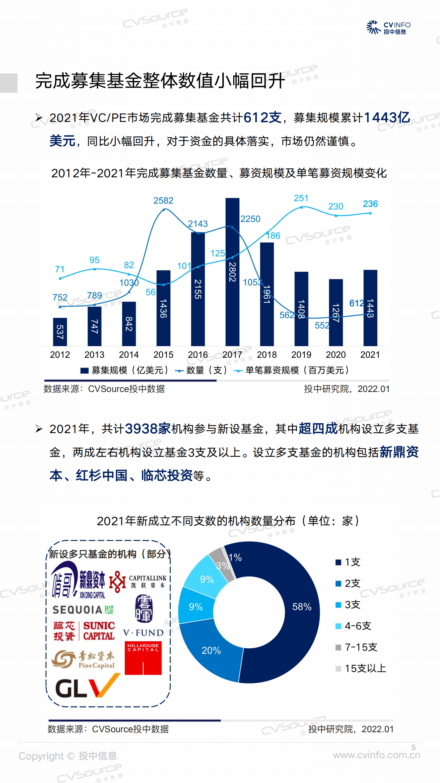 投中研究院：2021年中国创业投资及私募股权投资市场统计分析报告.pdf 第5页