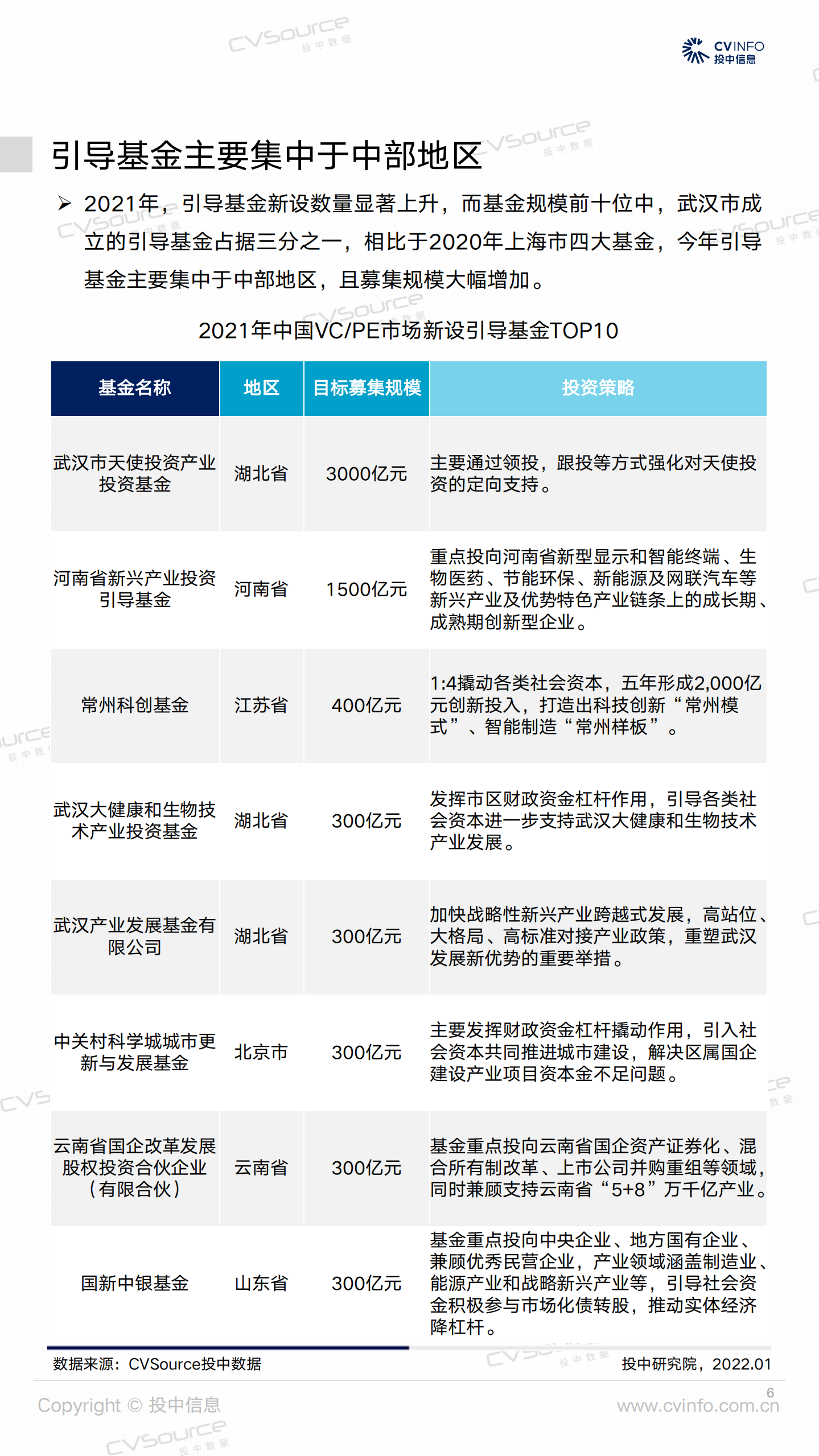 投中研究院：2021年中国创业投资及私募股权投资市场统计分析报告.pdf 第6页