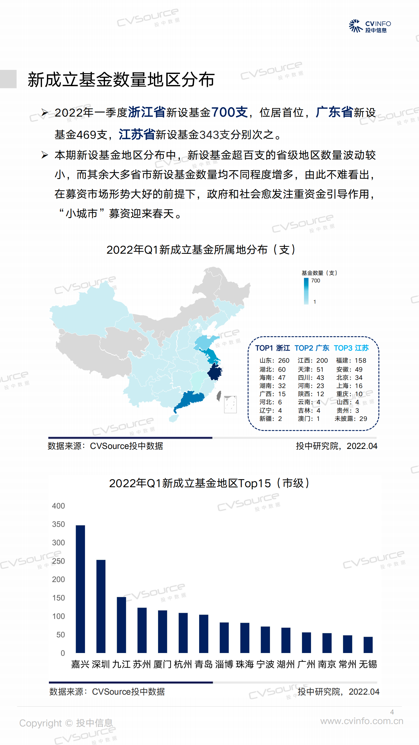 投中研究院：2022年一季度新基金同比上升43%，投资市场活跃度降低.pdf 第4页