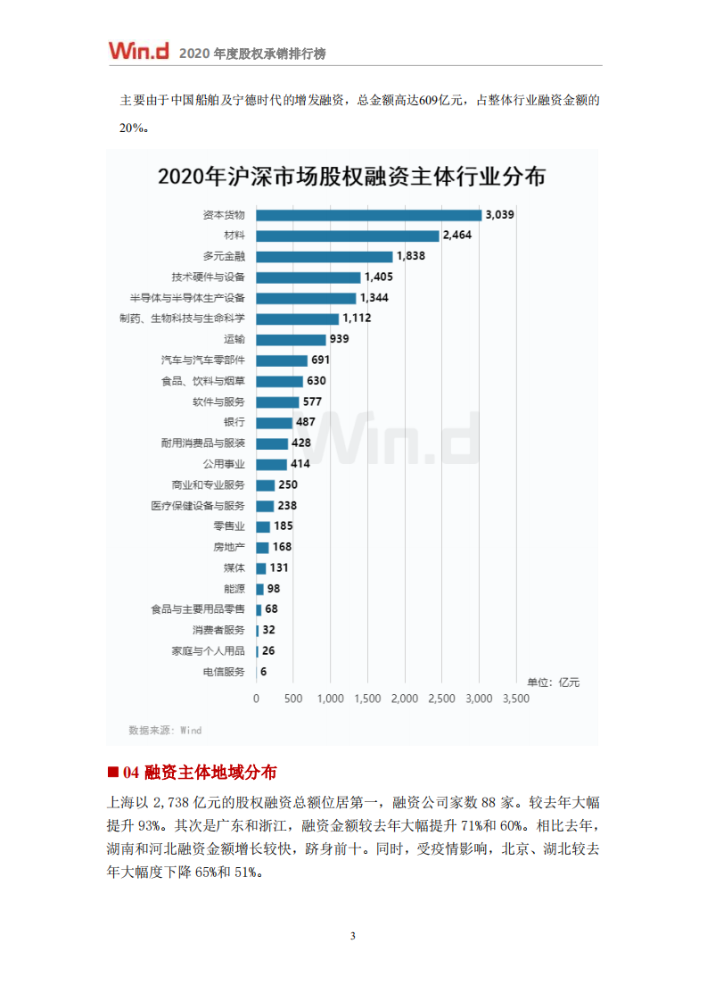 万得：2020年度股权承销排行榜.pdf 第5页