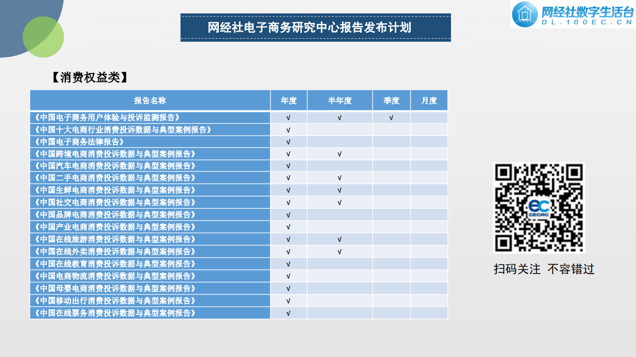 网经社：2021年中国数字生活投融资市场数据报告.pdf 第6页