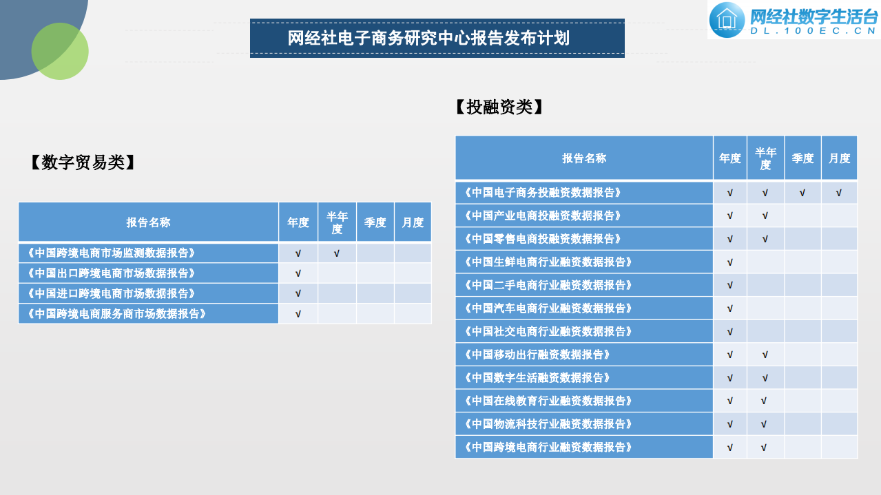 网经社：2021年中国数字生活投融资市场数据报告.pdf 第5页