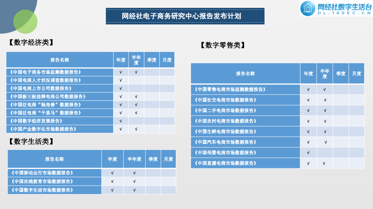 网经社：2021年中国数字生活投融资市场数据报告.pdf 第4页