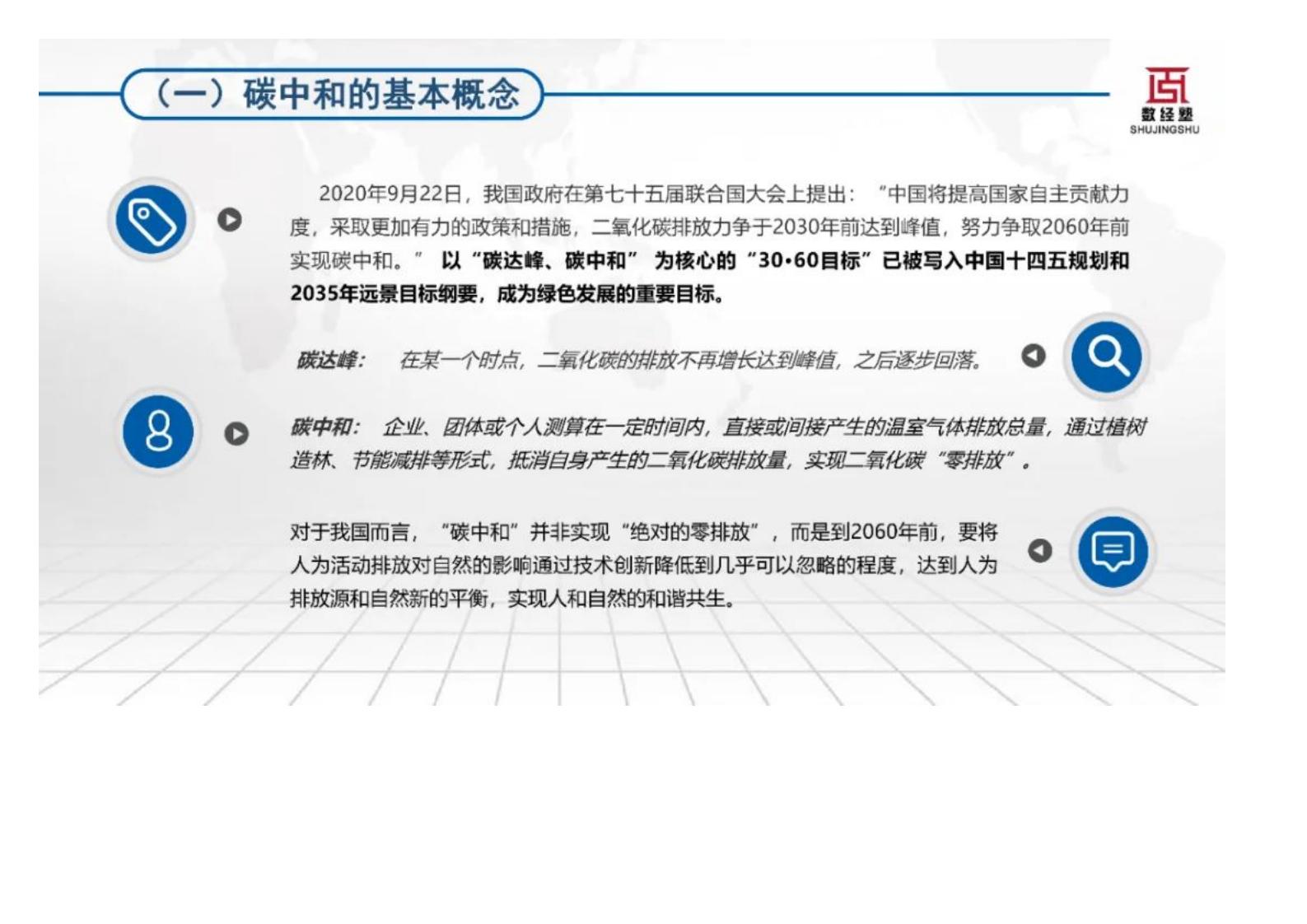 西南财经大学金融学院：科技赋能零售金融碳中和发展报告（2022）.pdf 第5页