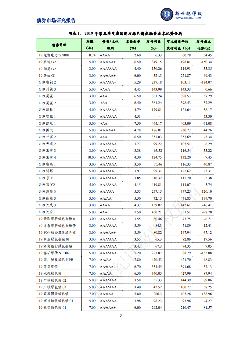 新世纪评级：2019年第三季度中国绿色债券市场分析报告.pdf 第5页