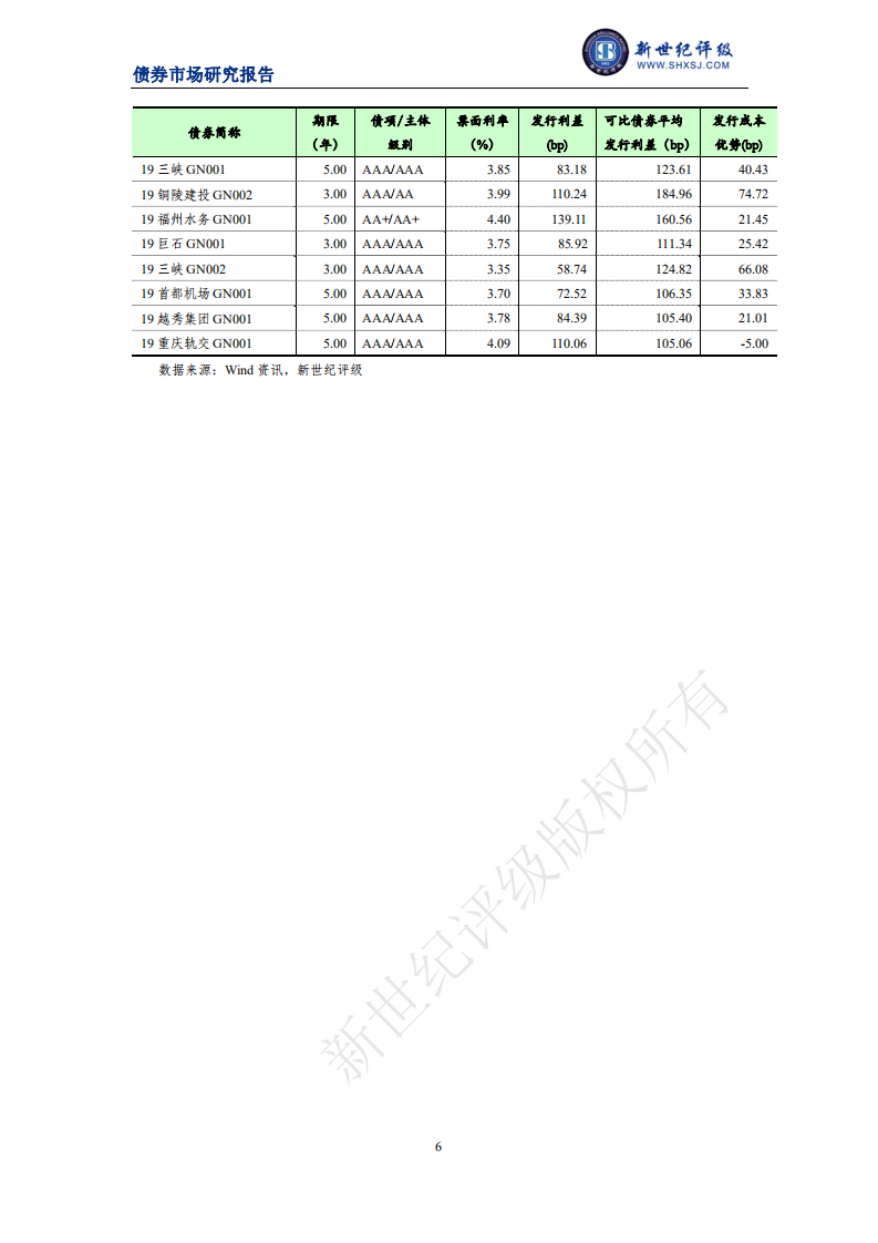 新世纪评级：2019年第三季度中国绿色债券市场分析报告.pdf 第6页