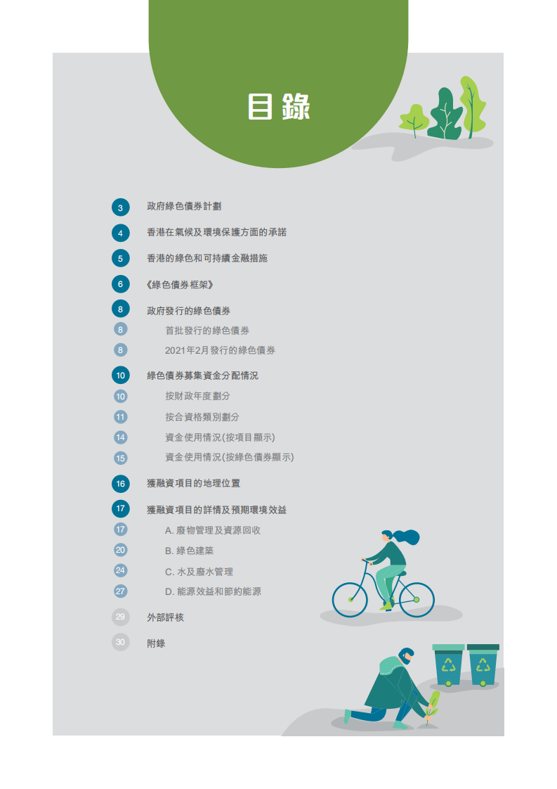 香港特别行政区：2021绿色债券报告.pdf 第2页