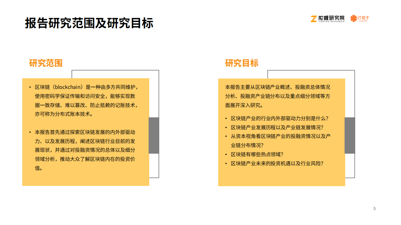 陀螺研究院&IT桔子：2020区块链产业投融资报告.pdf 第5页