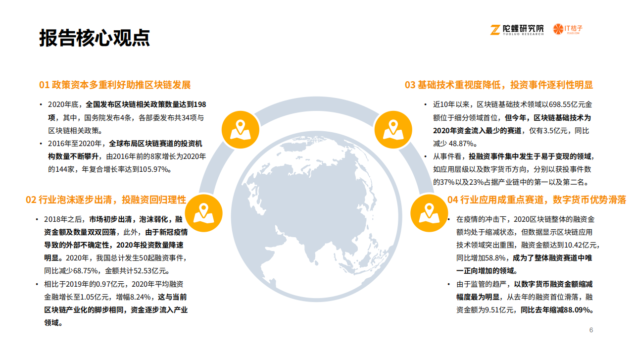 陀螺研究院&IT桔子：2020区块链产业投融资报告.pdf 第6页