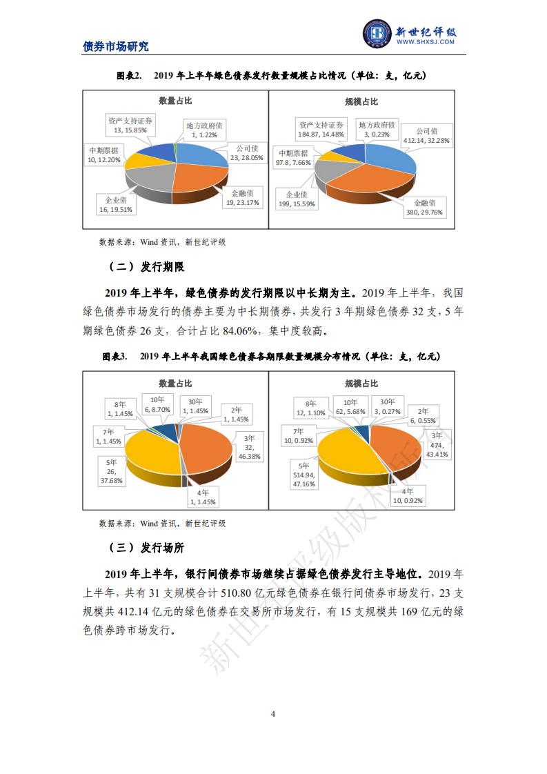 新世纪评级：2019年上半年中国绿色债券市场分析报告.pdf 第4页
