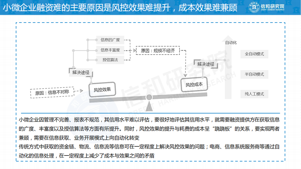 信和研究院：2019年小微企业融资模式研究报告.pdf 第5页