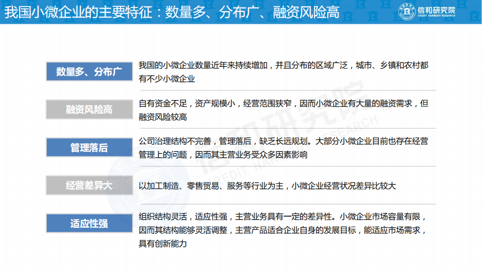 信和研究院：2019年小微企业融资模式研究报告.pdf 第4页